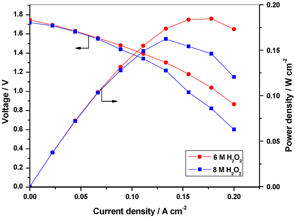 Energies 02 00190 g002 1024