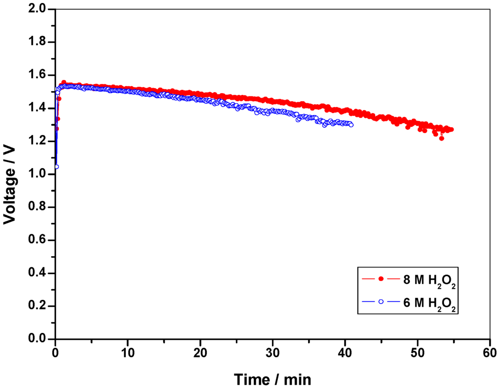 Energies 02 00190 g003 1024