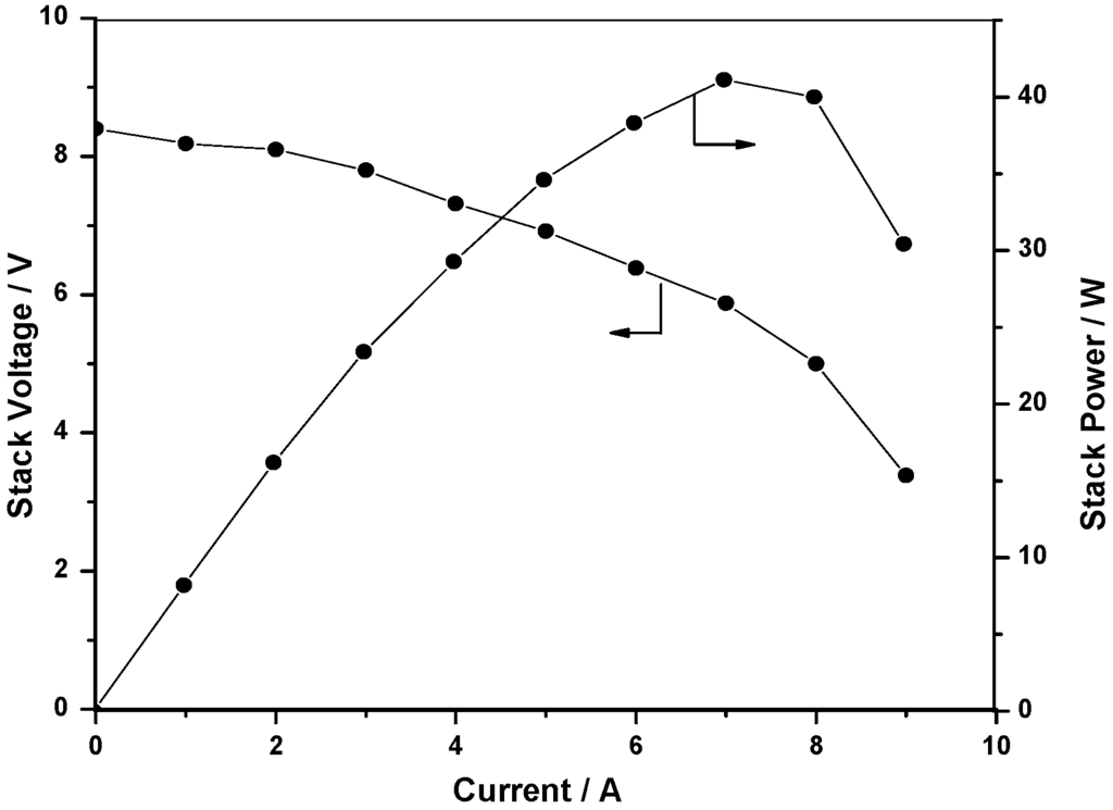 Energies 02 00190 g006 1024