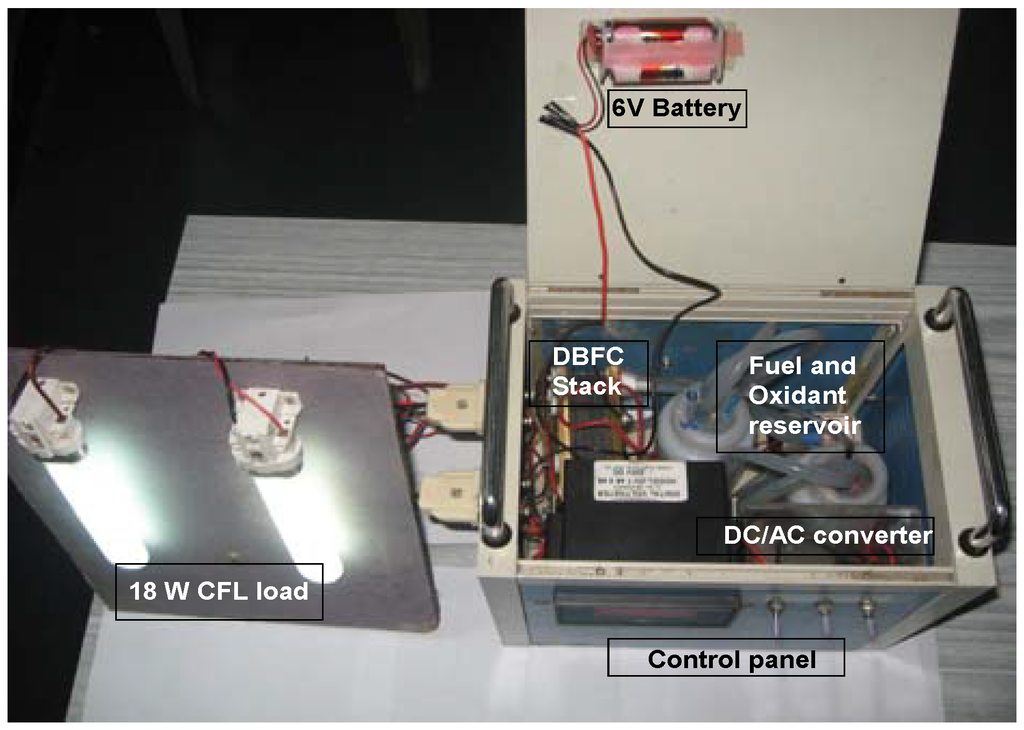 Energies 02 00190 g008 1024