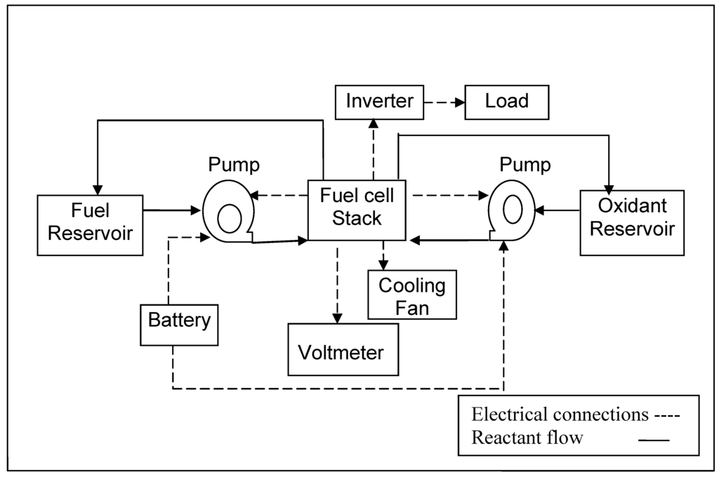 Energies 02 00190 g009 1024