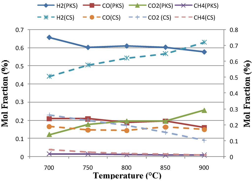 Energies 02 00258 g002 1024