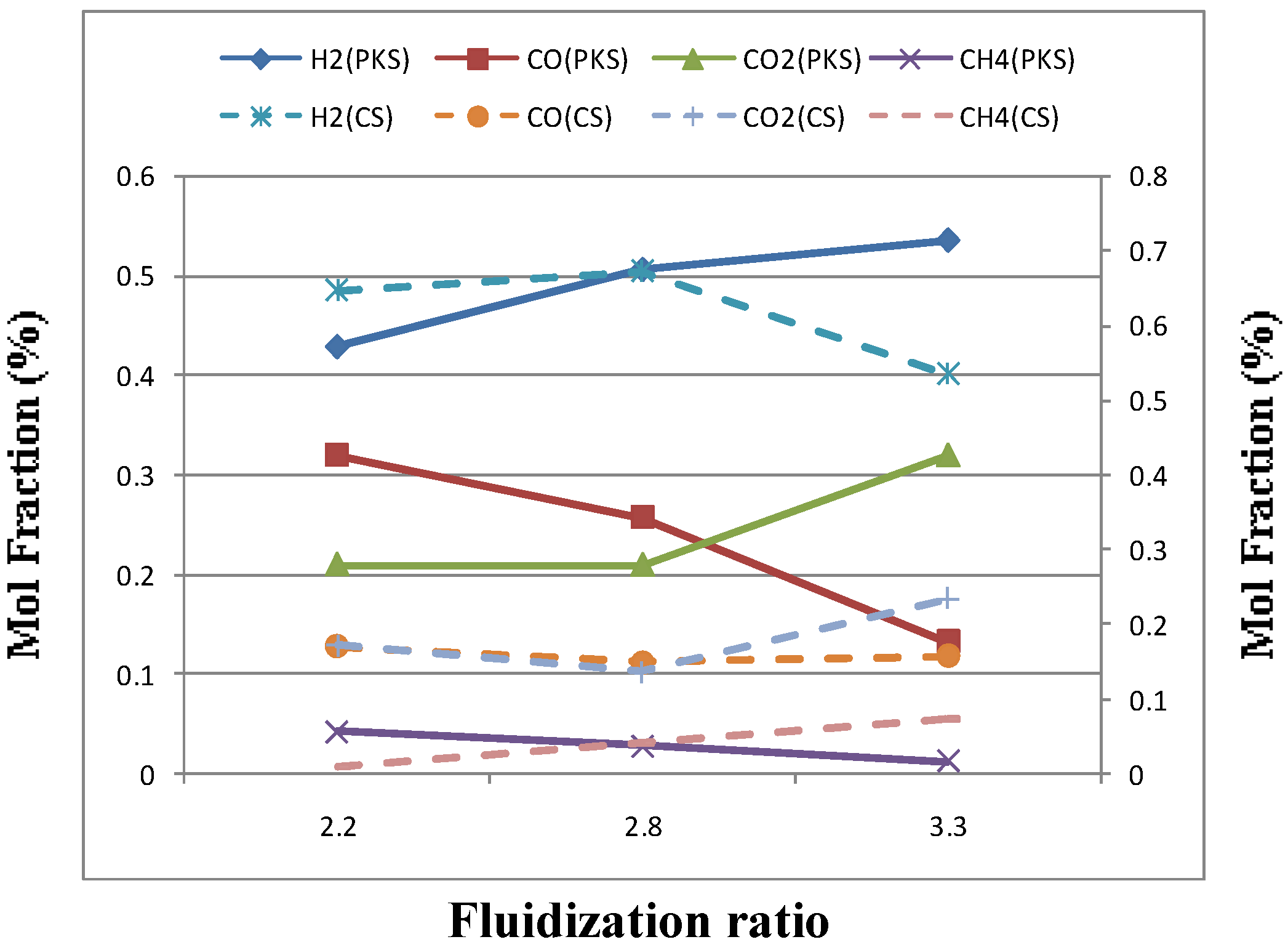 Energies 02 00258 g003