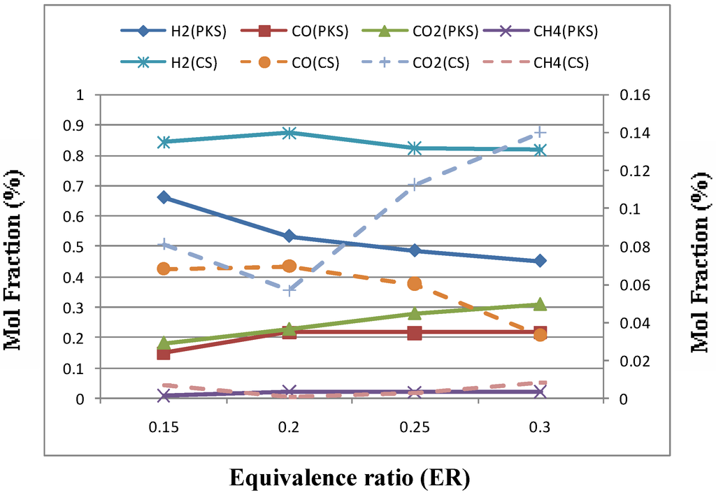 Energies 02 00258 g005 1024