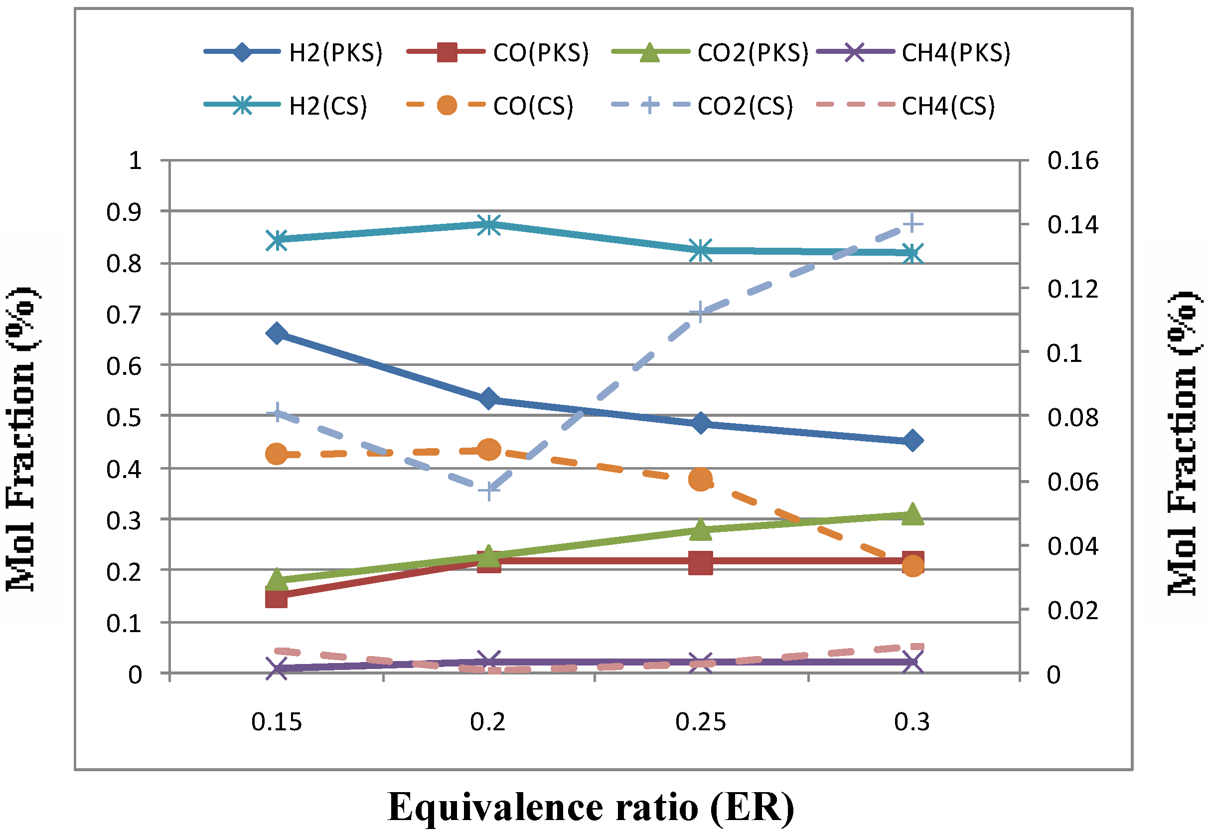 Energies 02 00258 g005