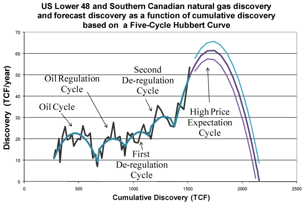 Energies 02 00269 g004 1024
