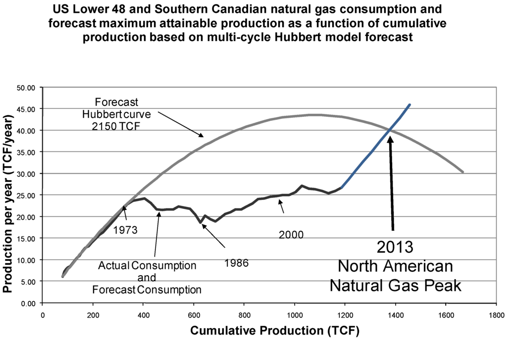Energies 02 00269 g005 1024