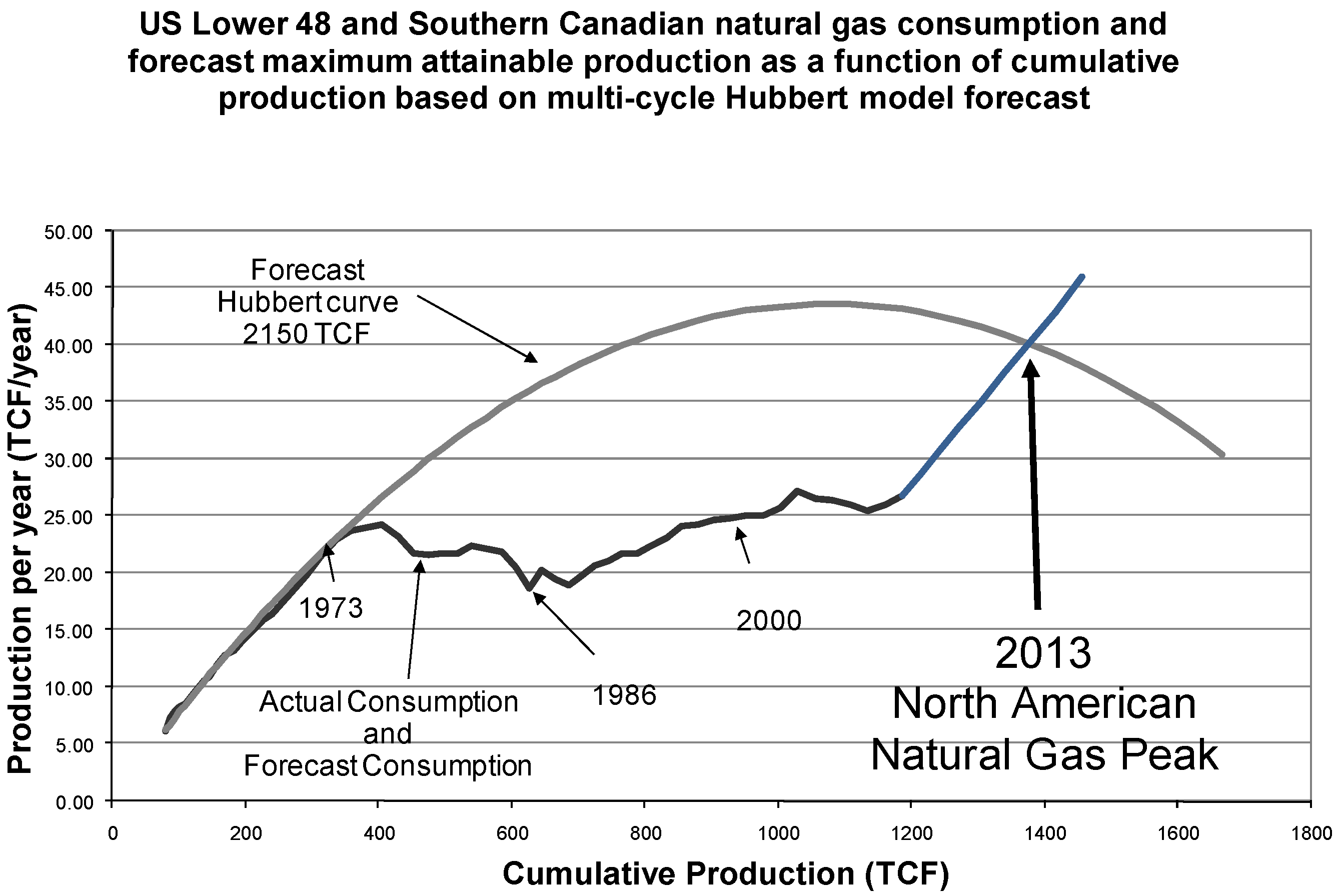 Energies 02 00269 g005