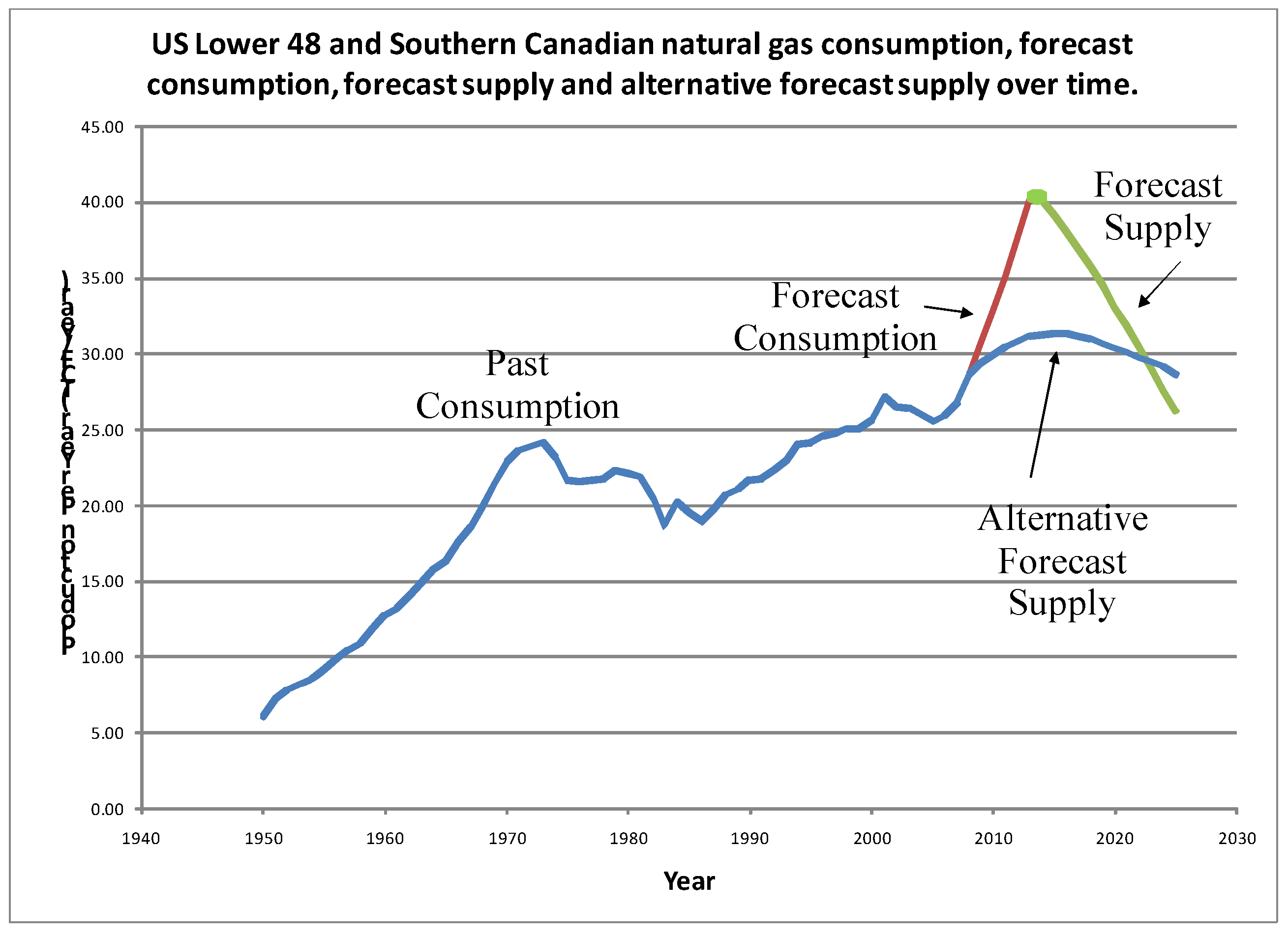 Energies 02 00269 g006
