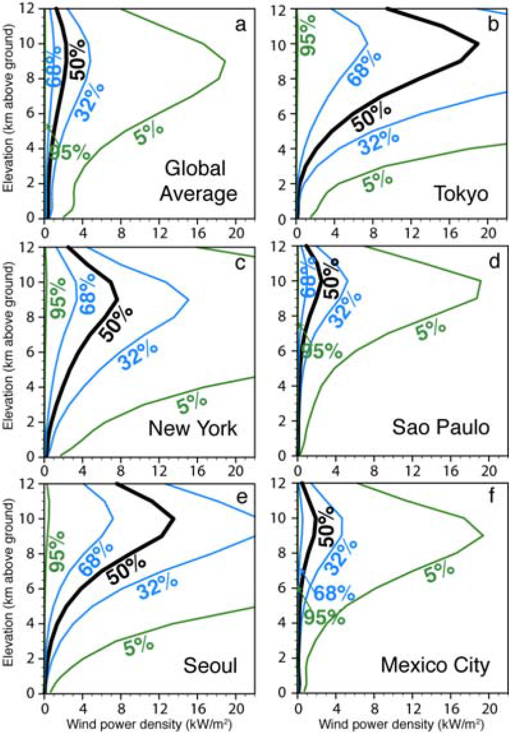 Energies 02 00307 g002 1024