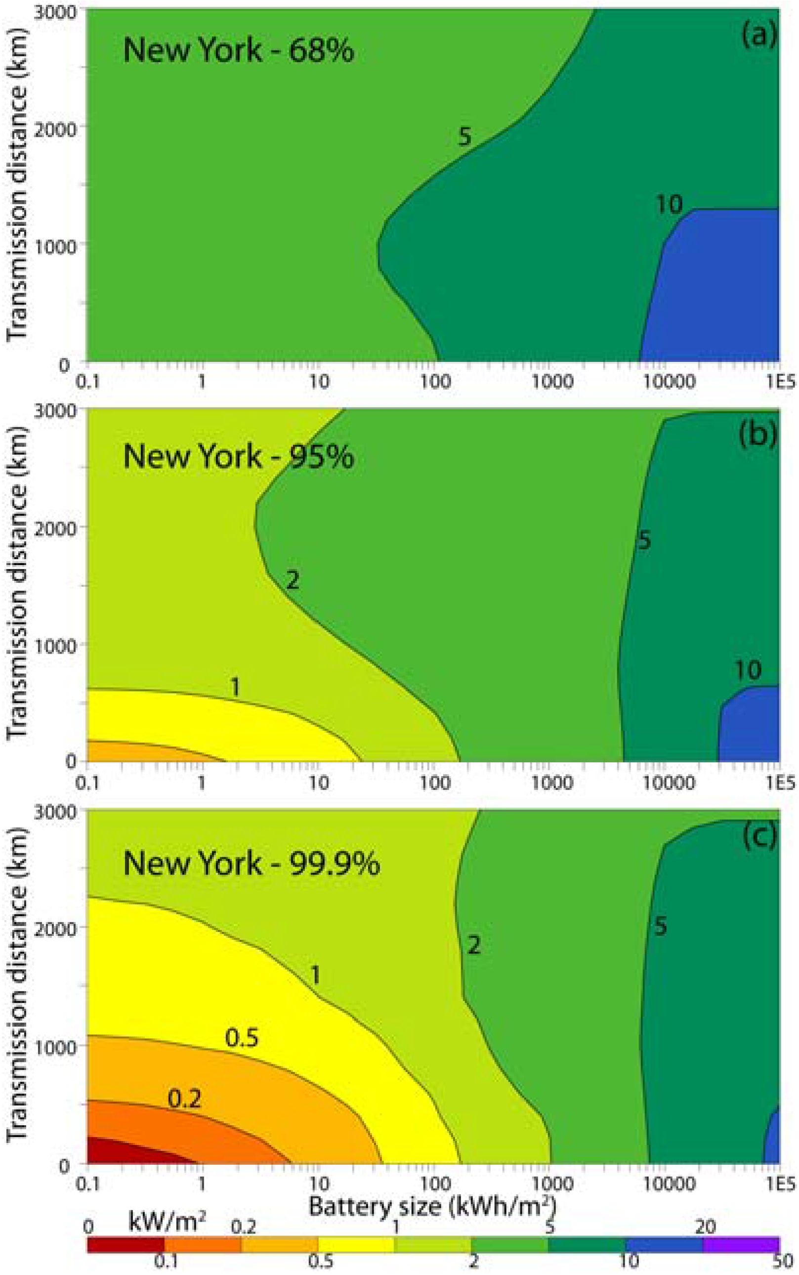 Energies 02 00307 g005