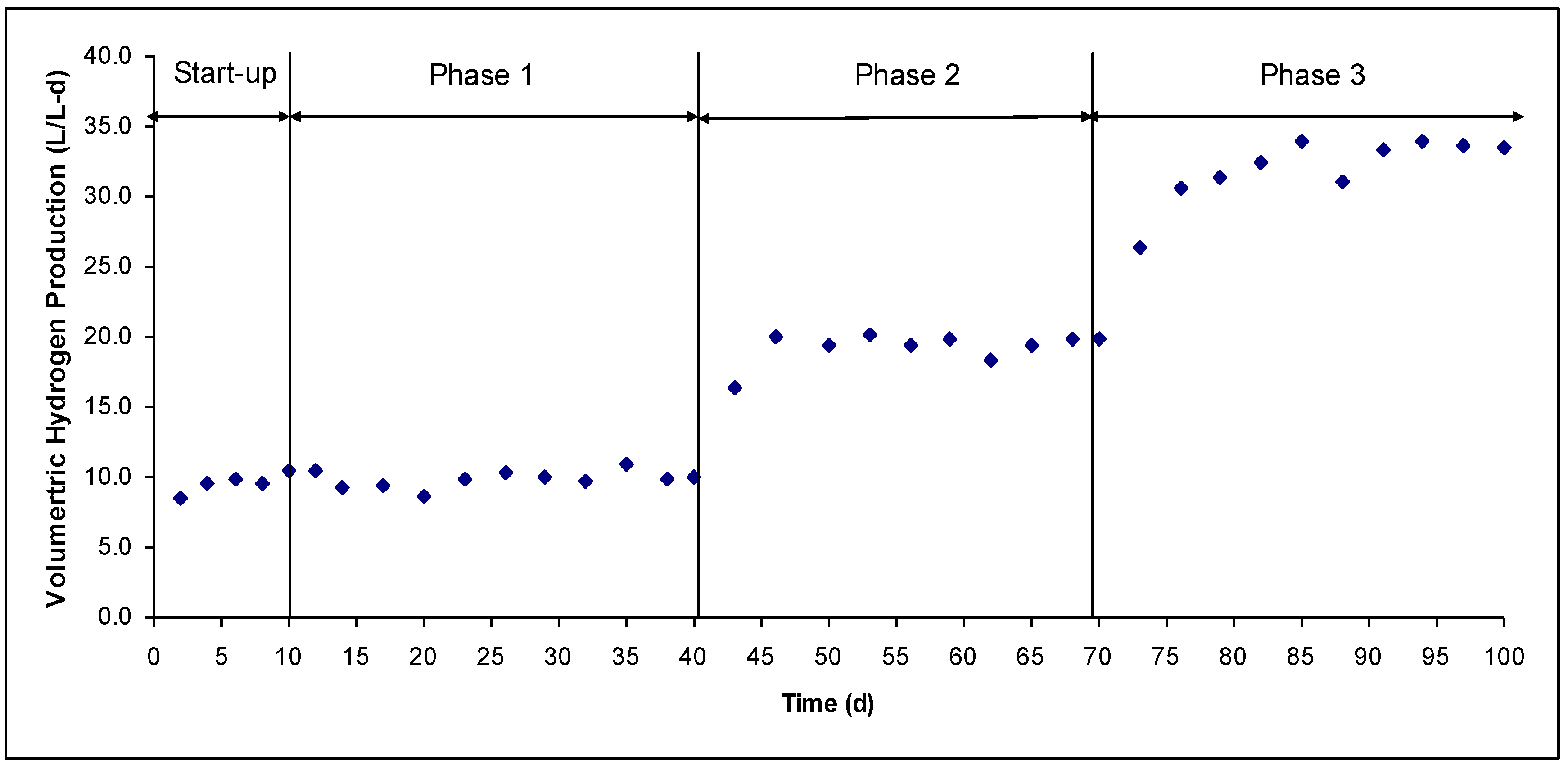 Energies 02 00445 g002