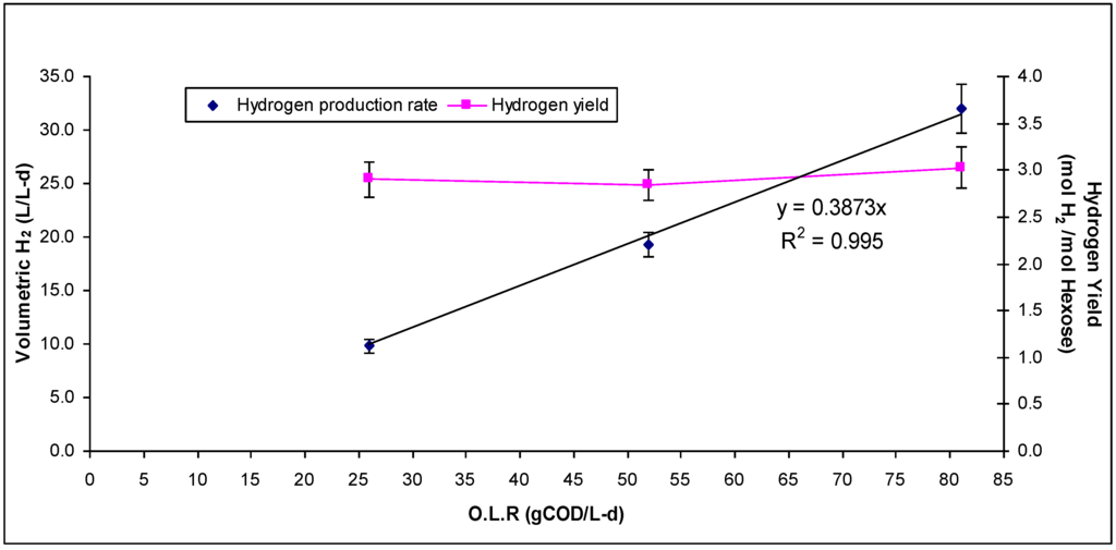 Energies 02 00445 g003 1024