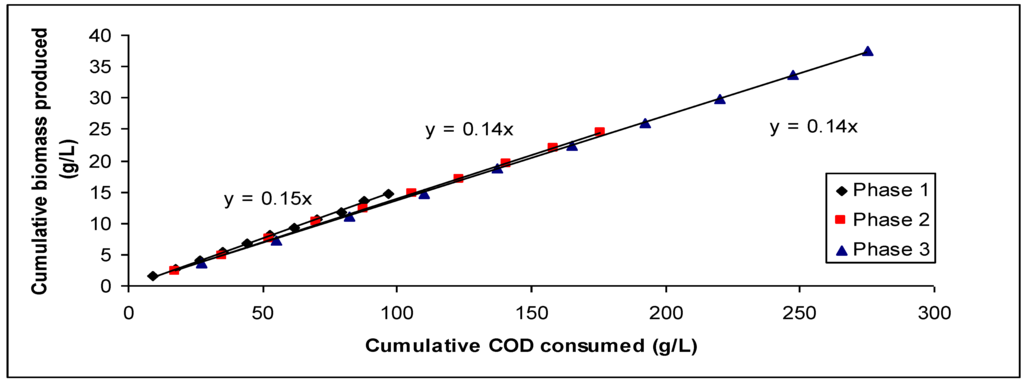 Energies 02 00445 g005 1024
