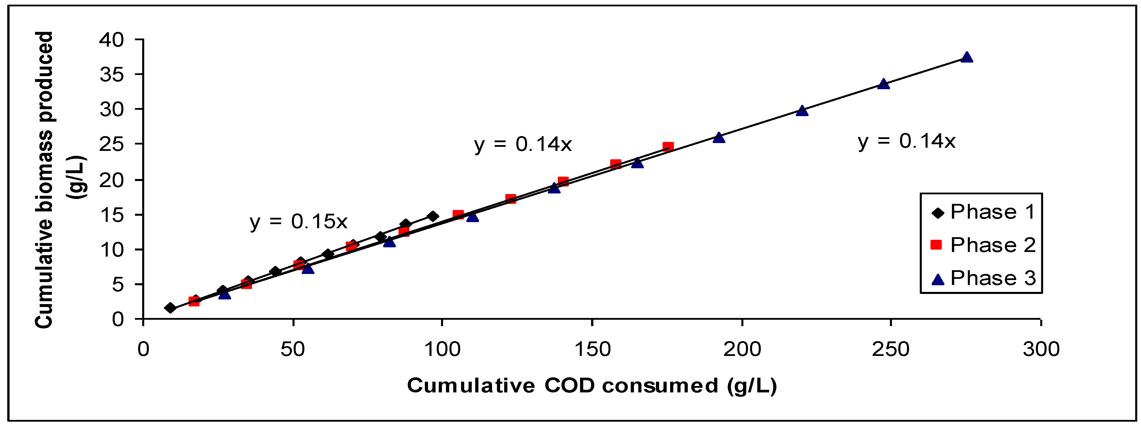 Energies 02 00445 g005