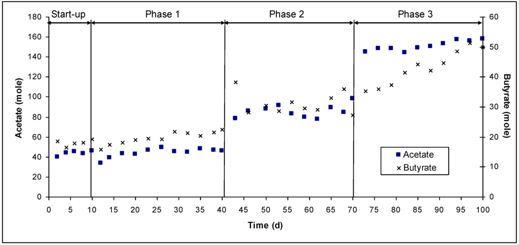 Energies 02 00445 g006 1024