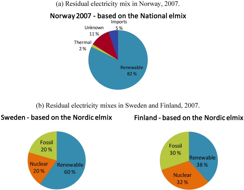 Energies 02 00477 g002 1024
