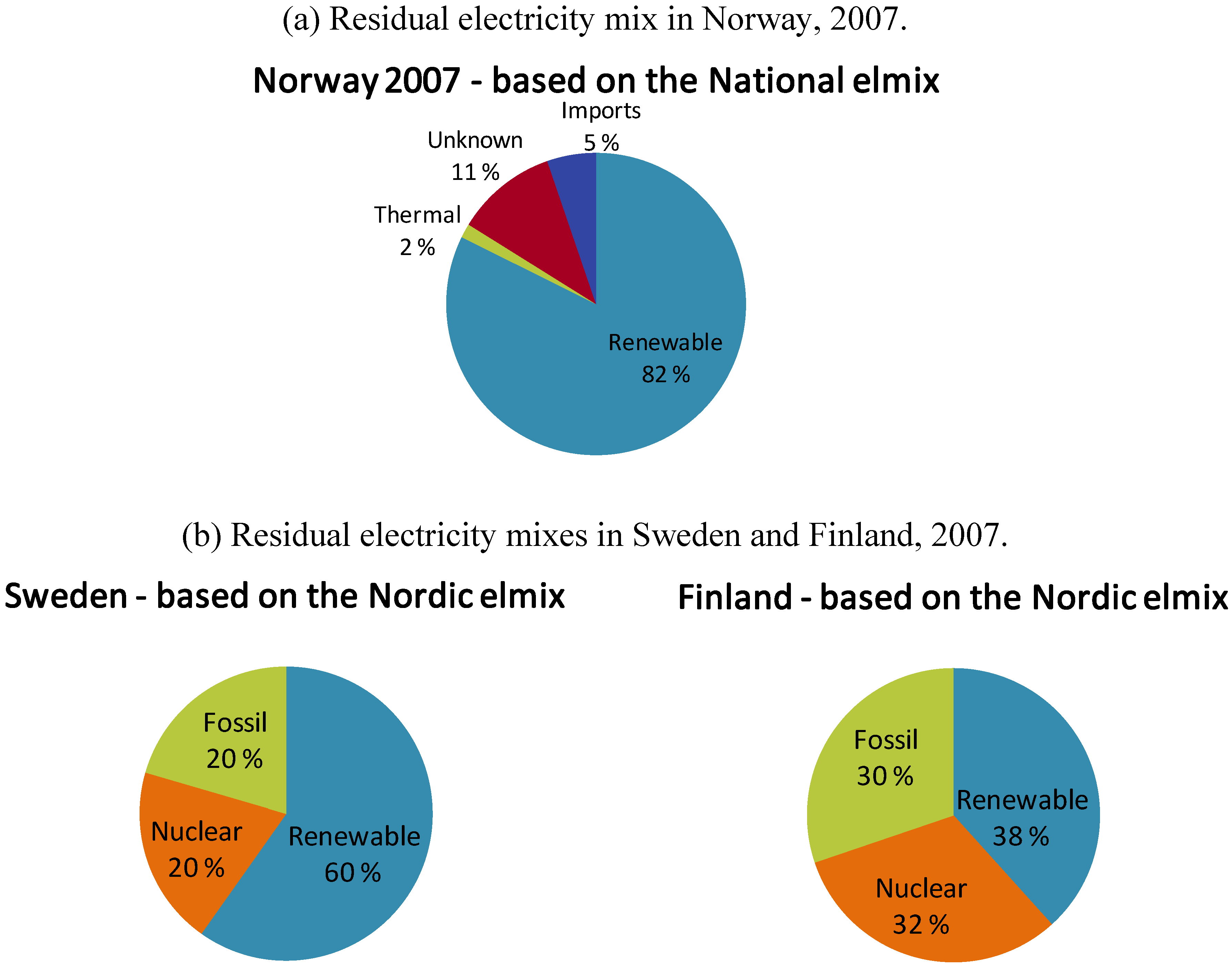 Energies 02 00477 g002
