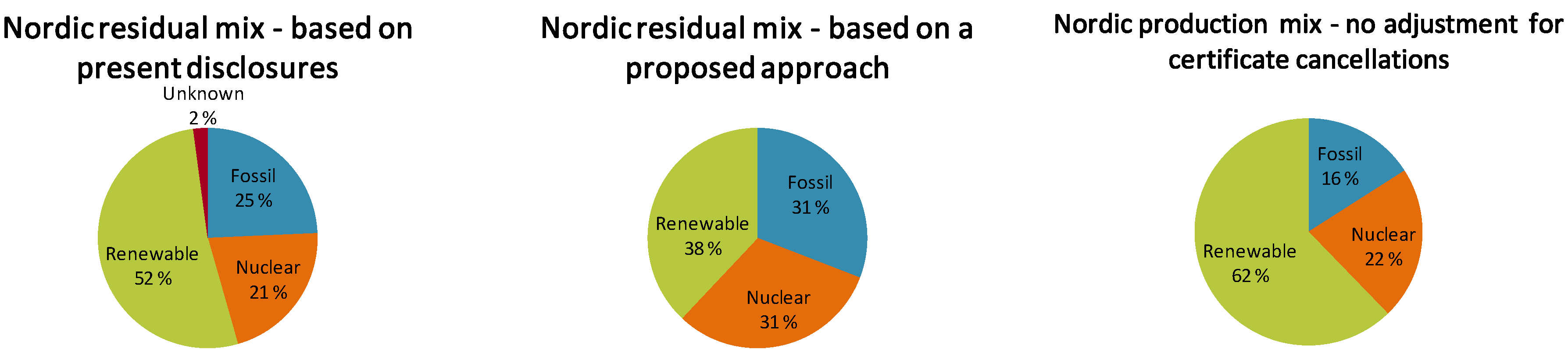 Energies 02 00477 g003