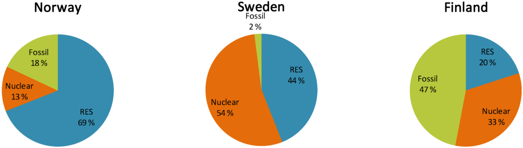 Energies 02 00477 g004 1024