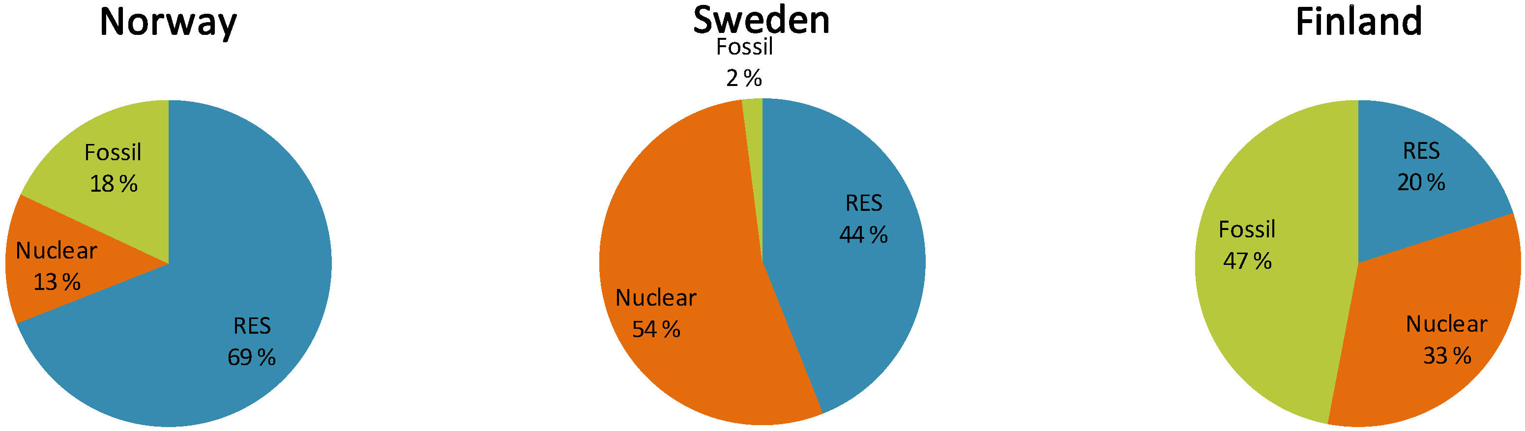 Energies 02 00477 g004