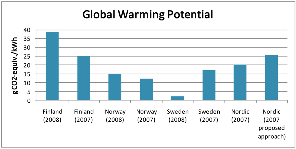 Energies 02 00477 g005 1024