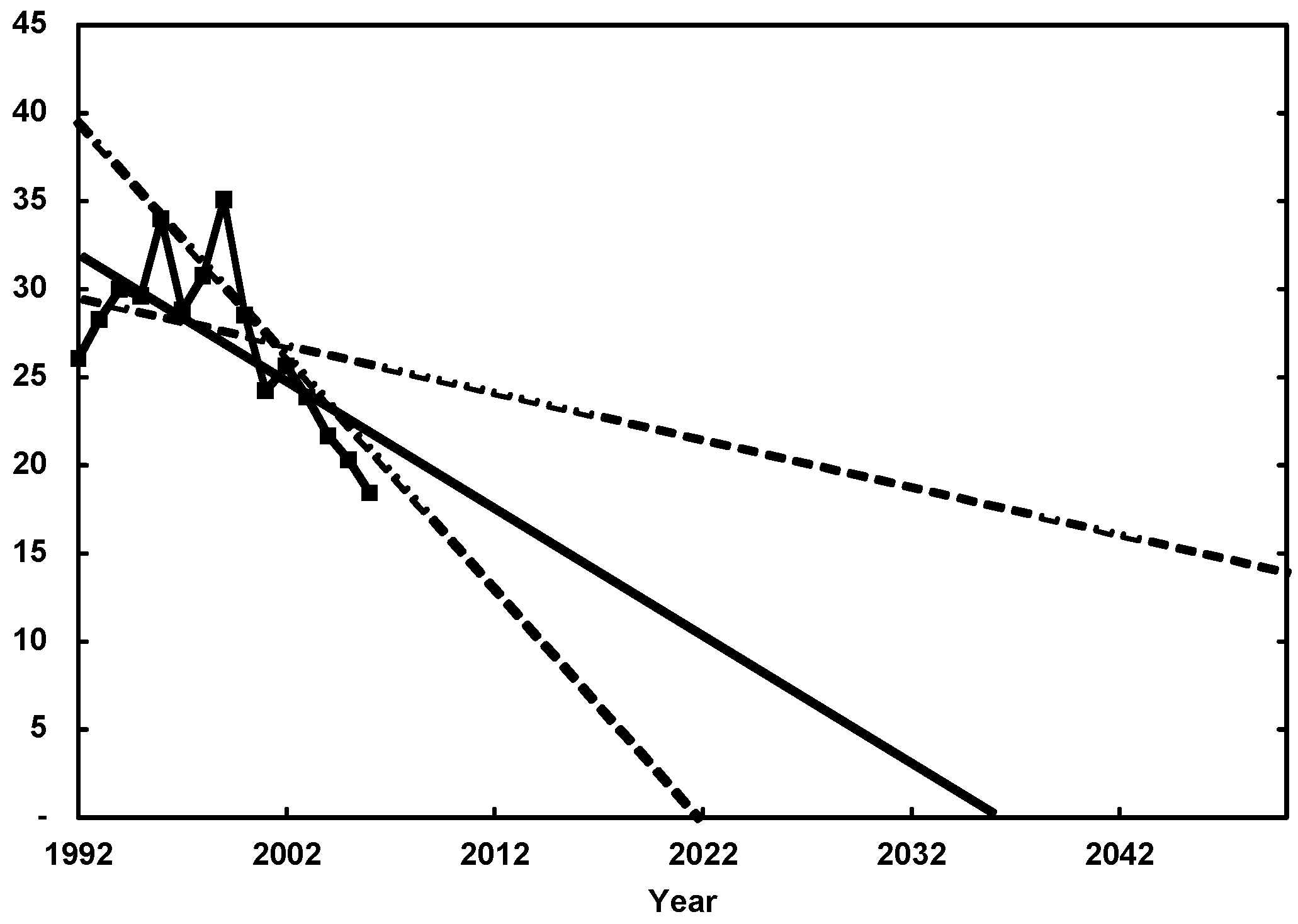 Energies 02 00490 g002