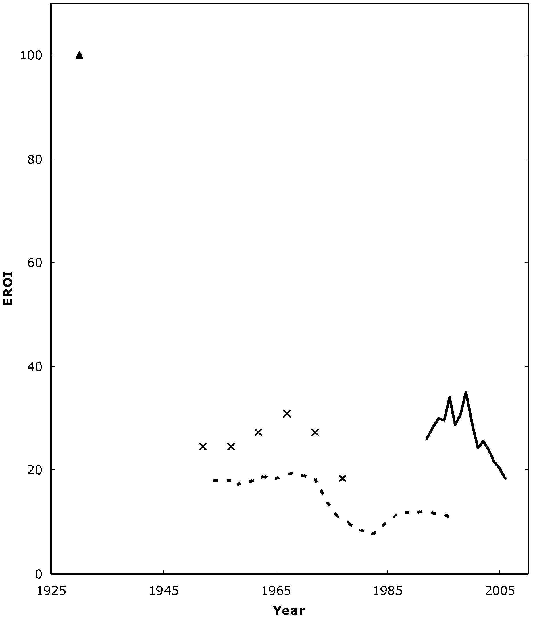 Energies 02 00490 g003