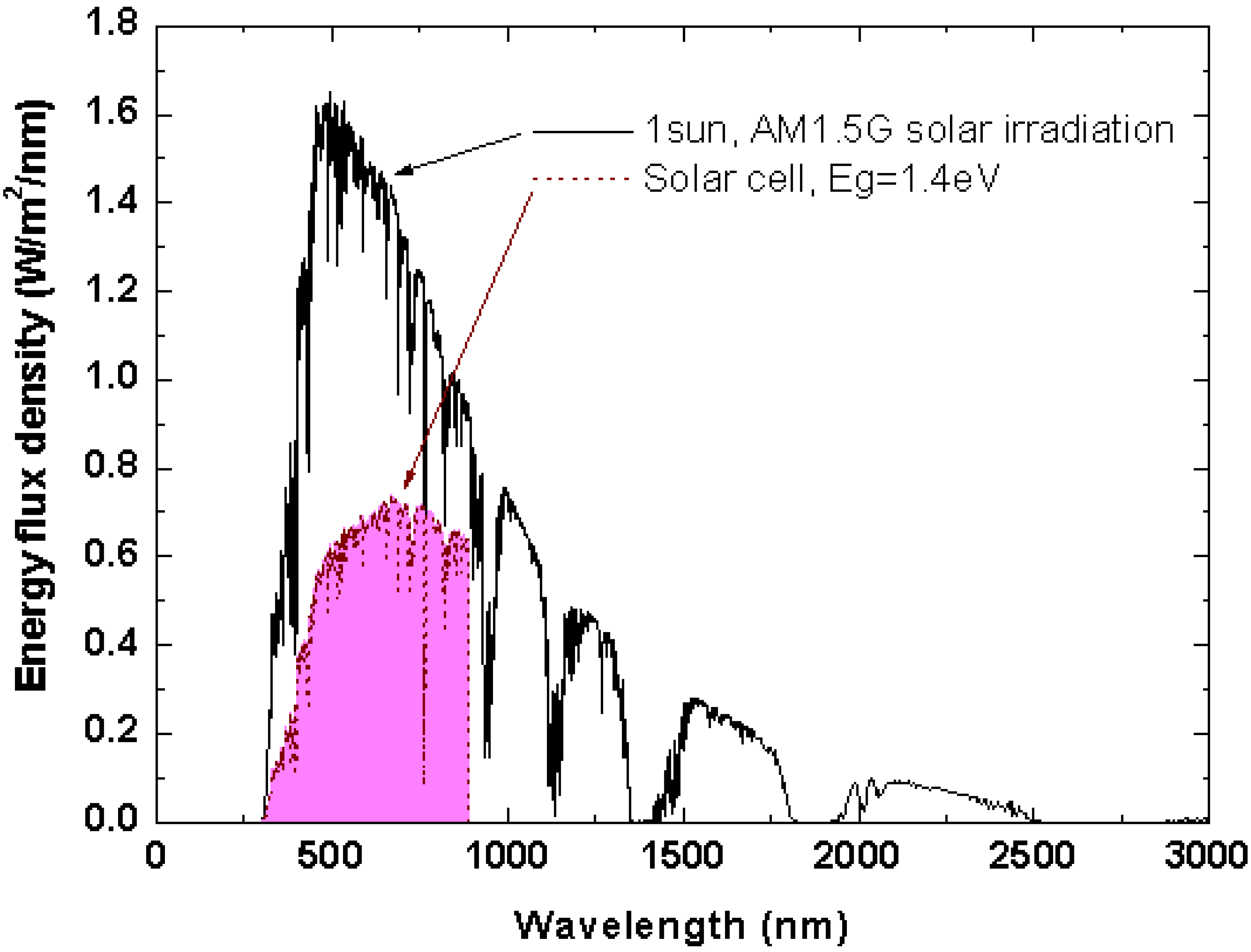 Energies 02 00504 g001