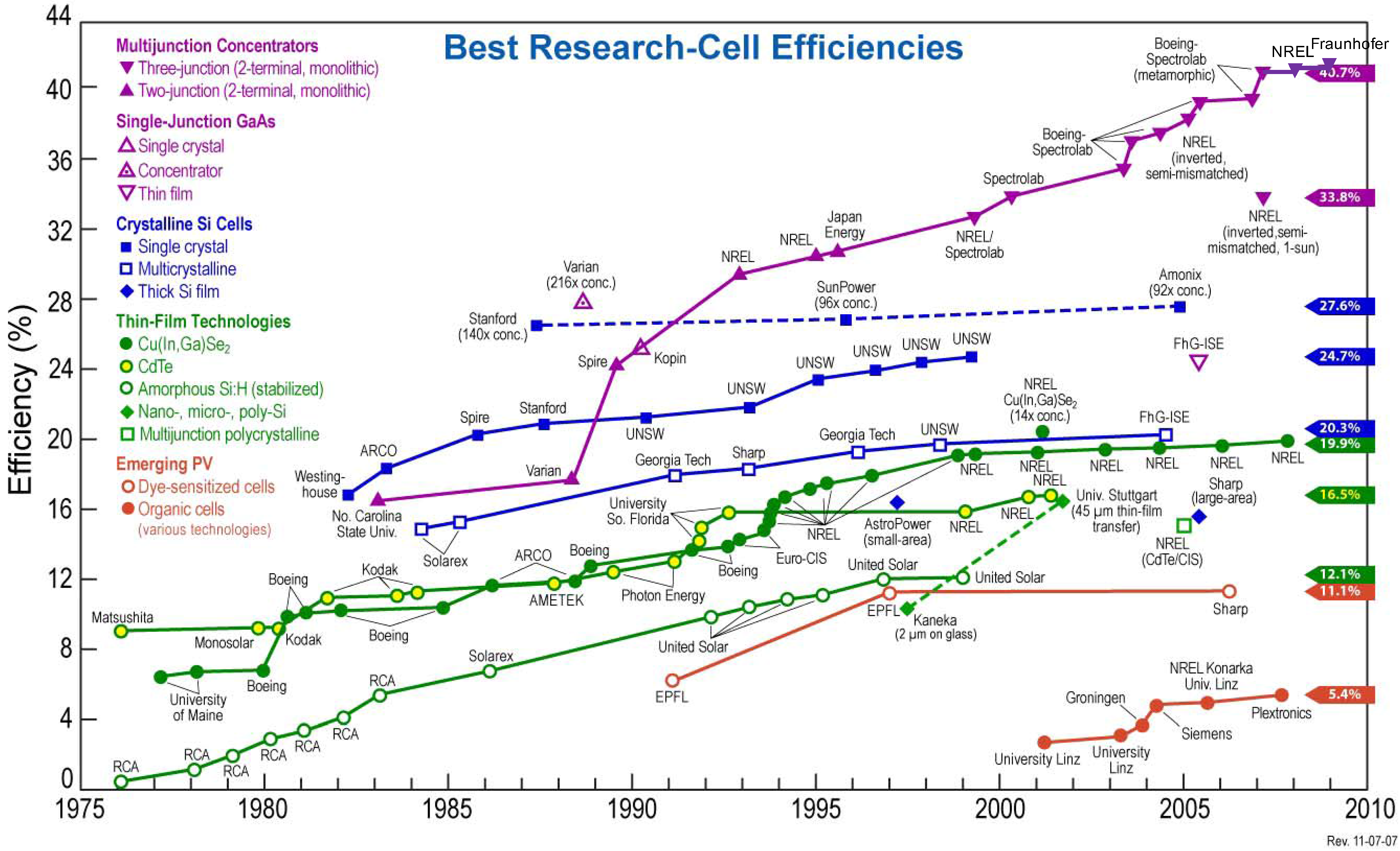 Energies 02 00504 g002