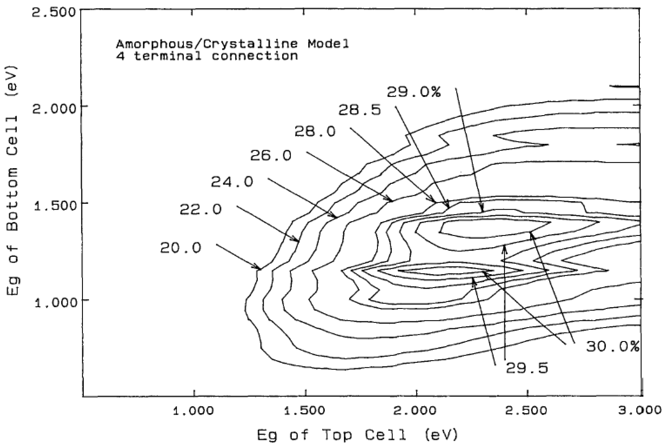 Energies 02 00504 g004
