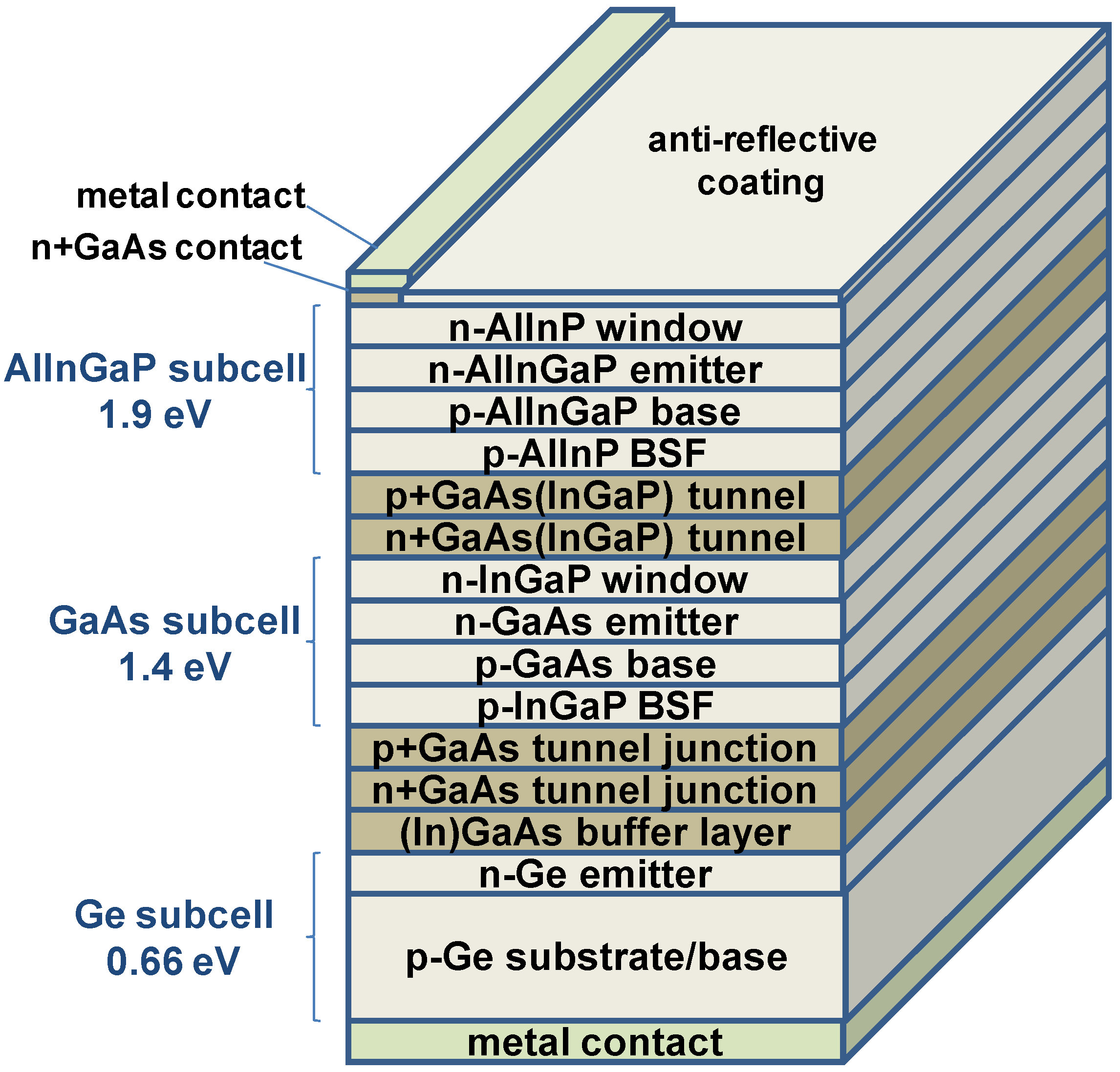 Energies 02 00504 g005