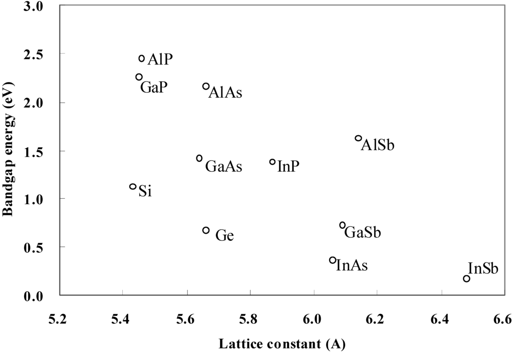 Energies 02 00504 g006 1024