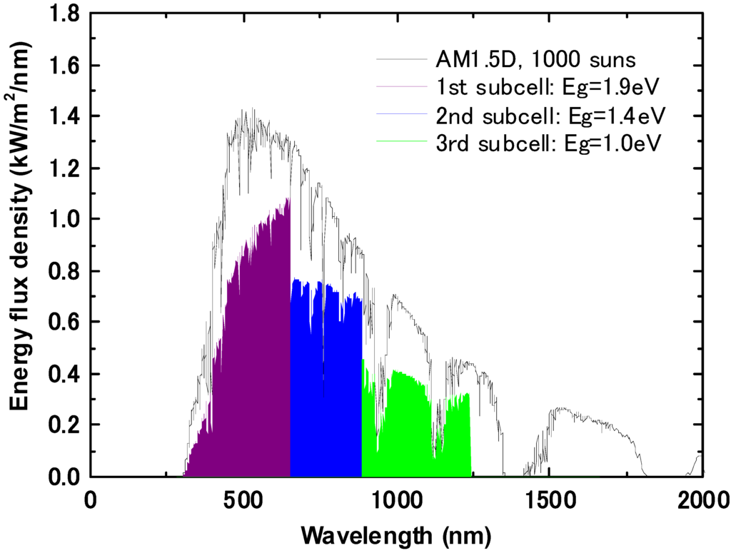 Energies 02 00504 g009 1024