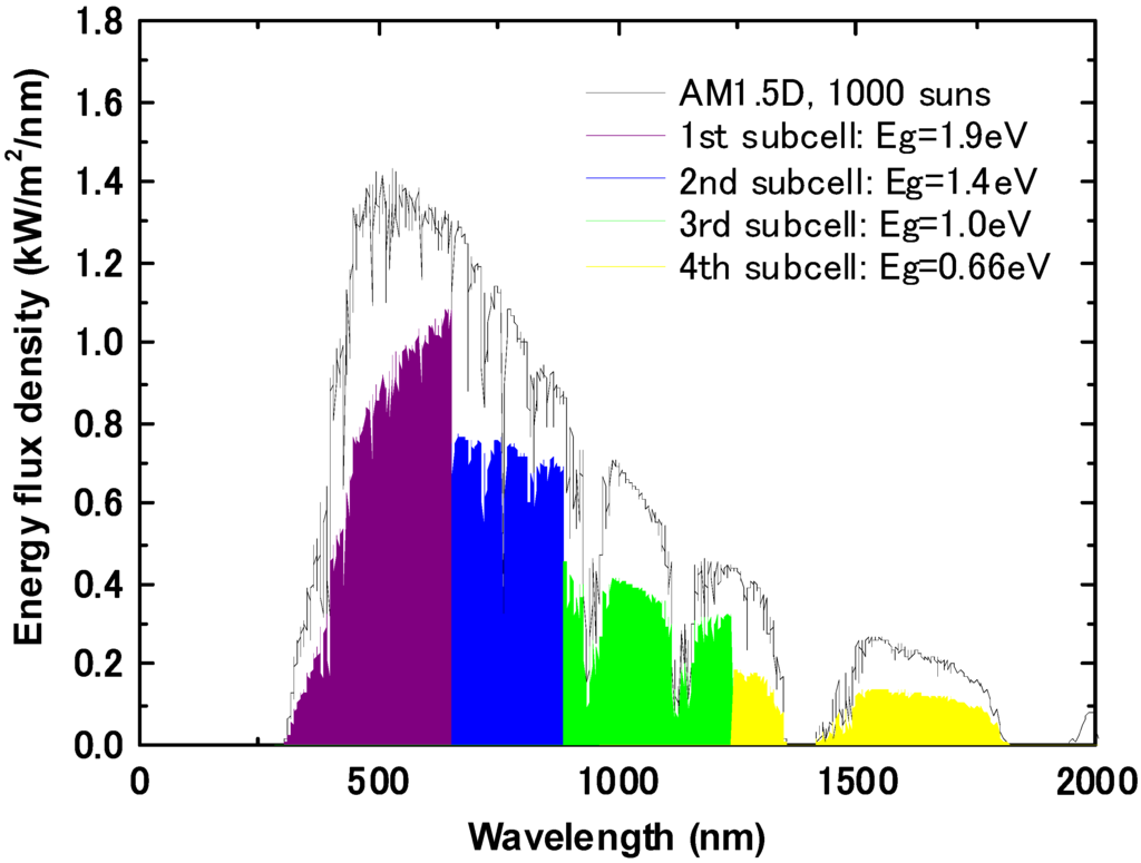 Energies 02 00504 g010 1024