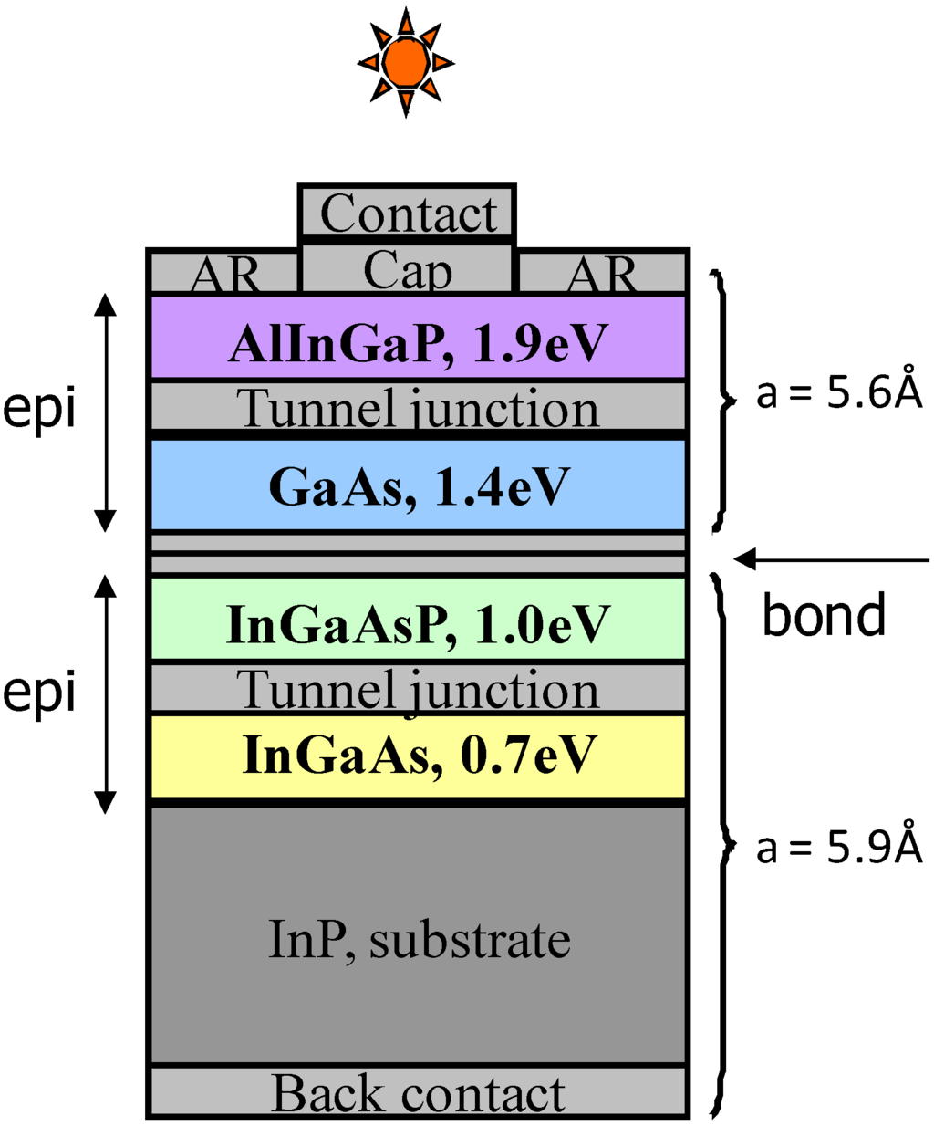 Energies 02 00504 g011 1024