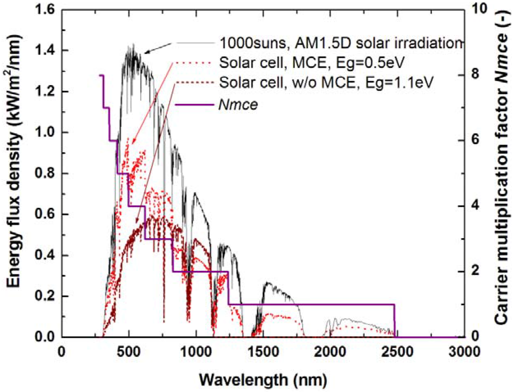 Energies 02 00504 g013 1024