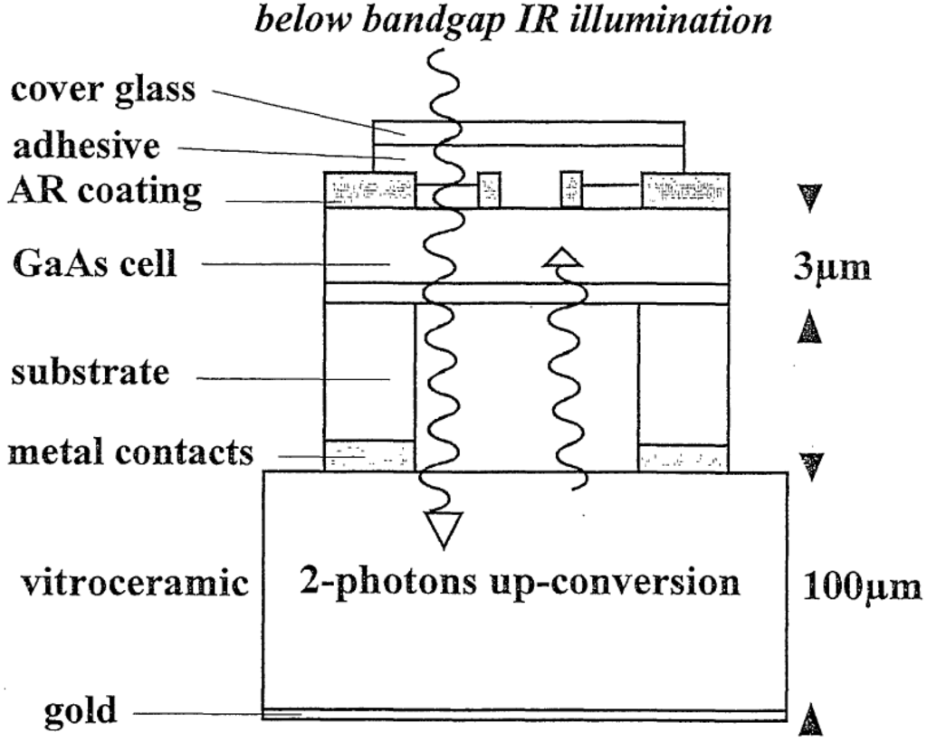 Energies 02 00504 g014 1024