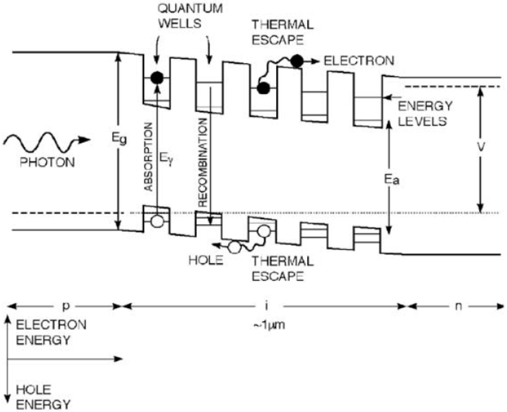 Energies 02 00504 g015 1024