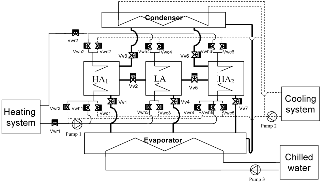 Energies 02 00531 g001 1024