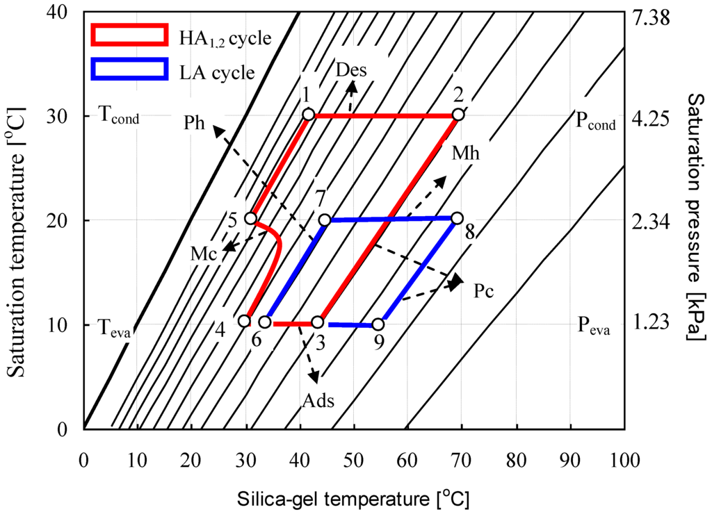 Energies 02 00531 g002 1024
