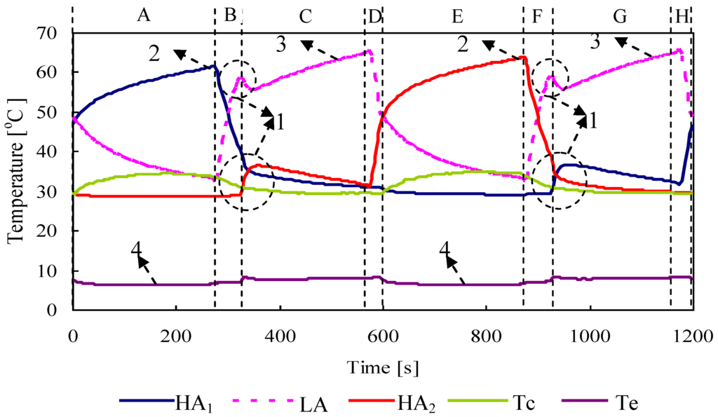 Energies 02 00531 g004 1024