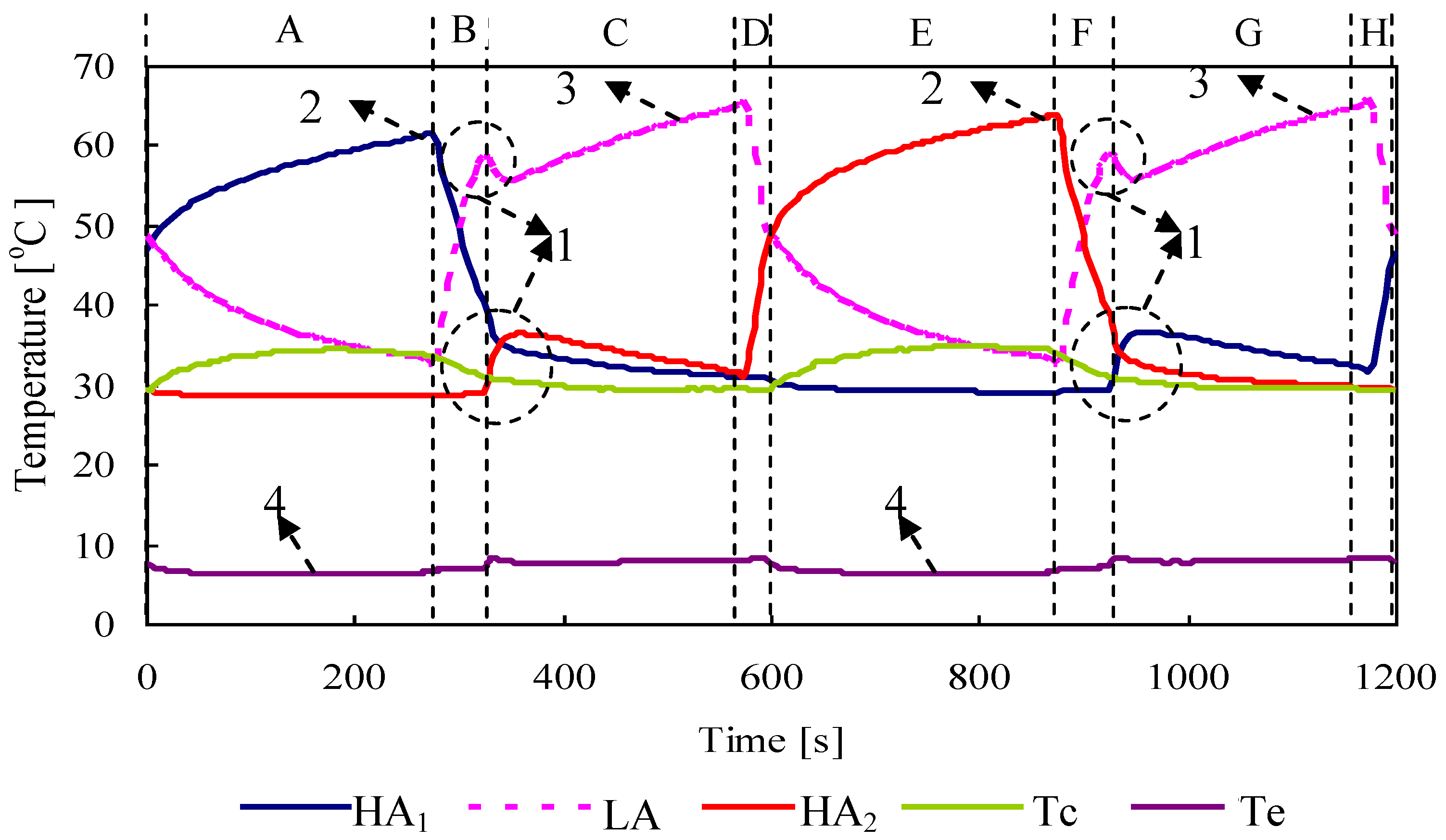 Energies 02 00531 g004