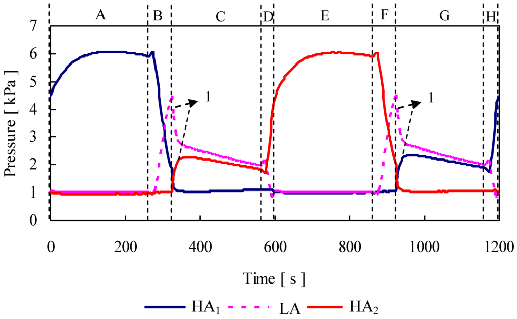 Energies 02 00531 g005 1024