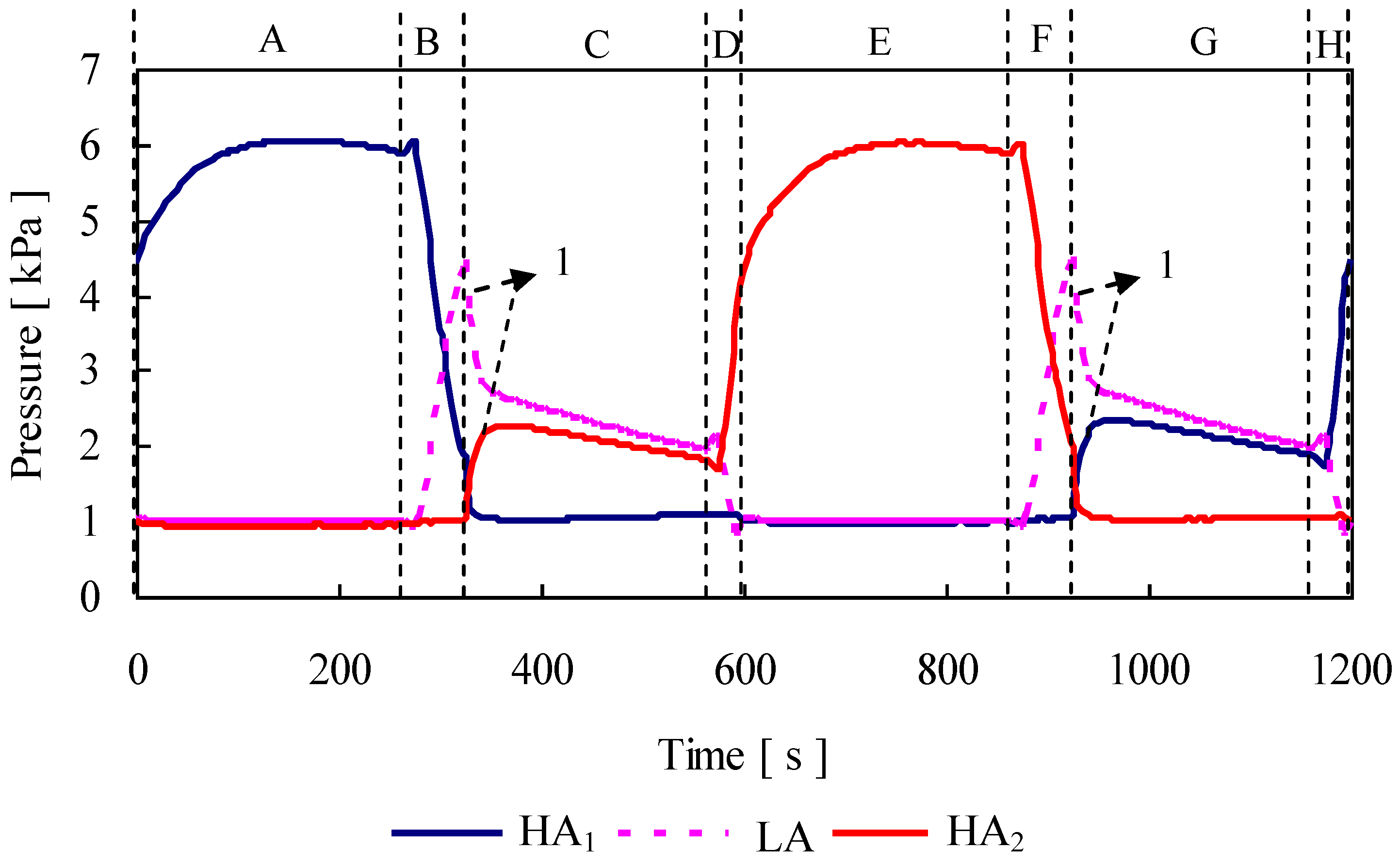 Energies 02 00531 g005