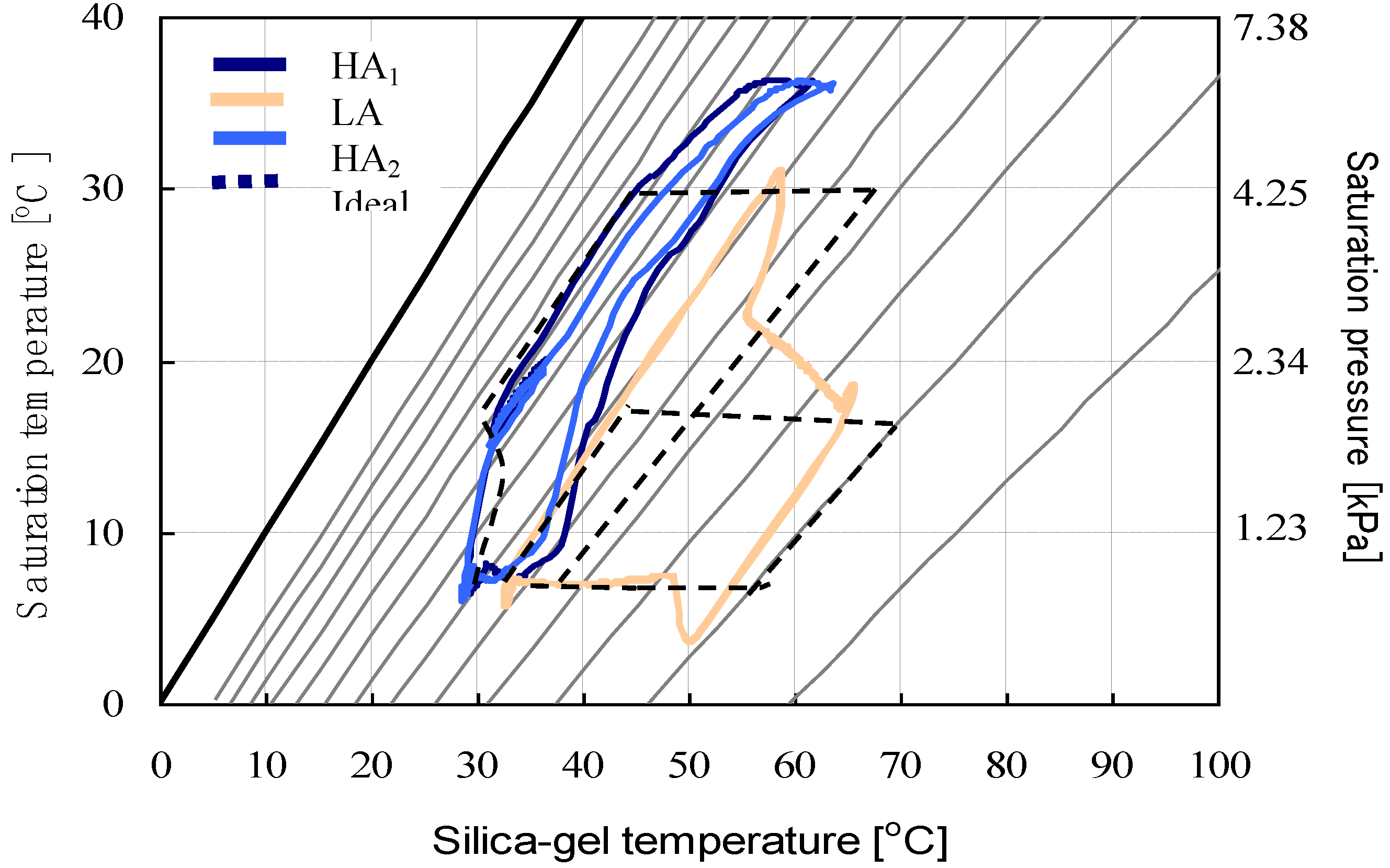 Energies 02 00531 g006