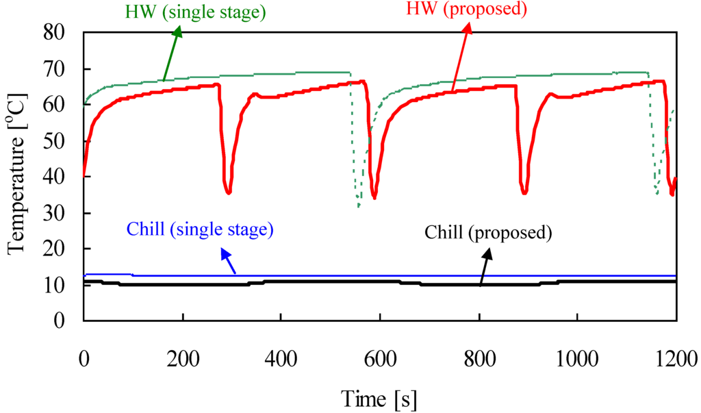 Energies 02 00531 g007 1024