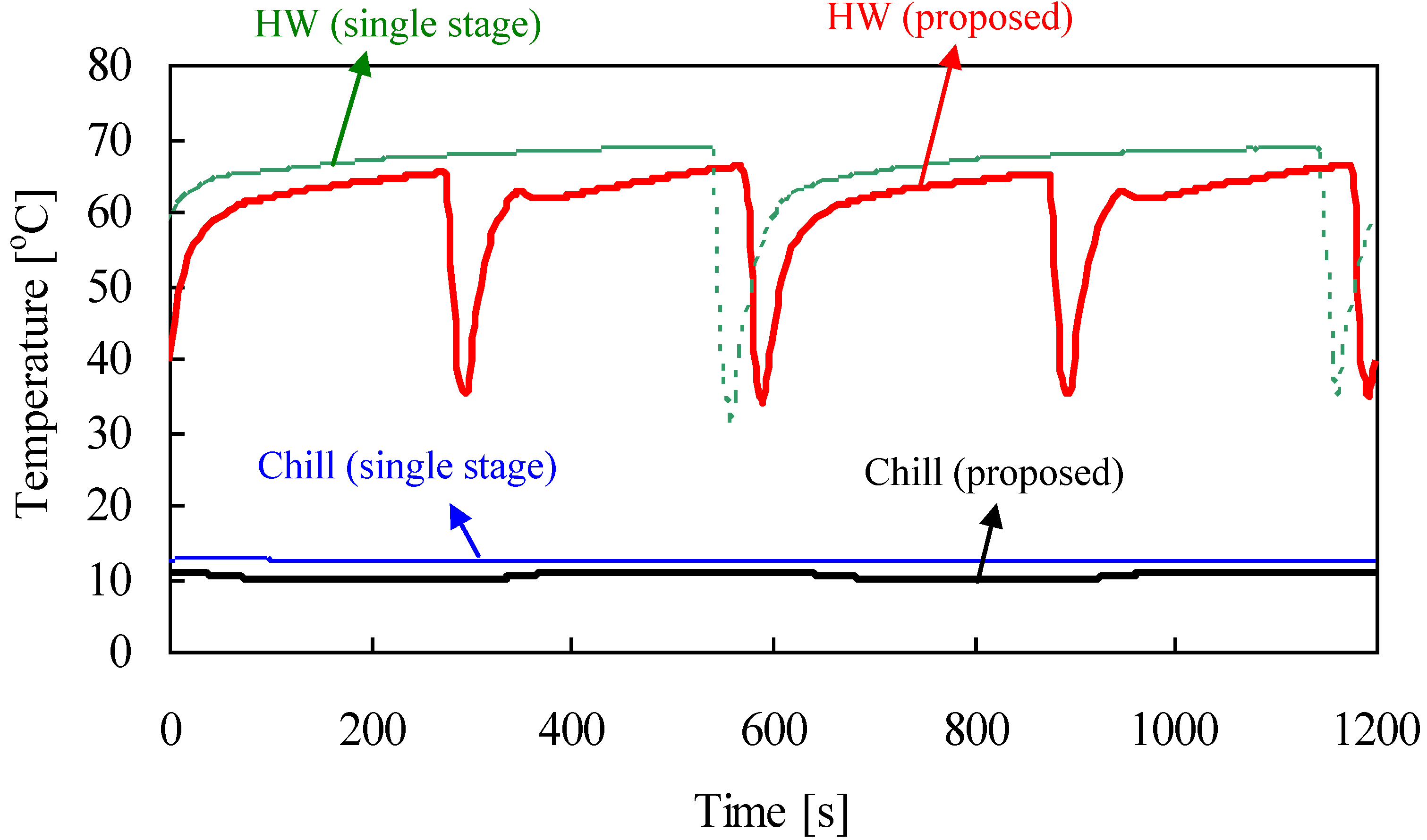 Energies 02 00531 g007