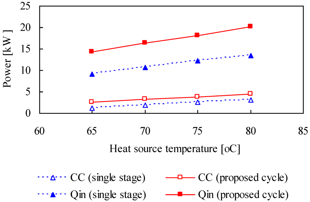 Energies 02 00531 g008 1024