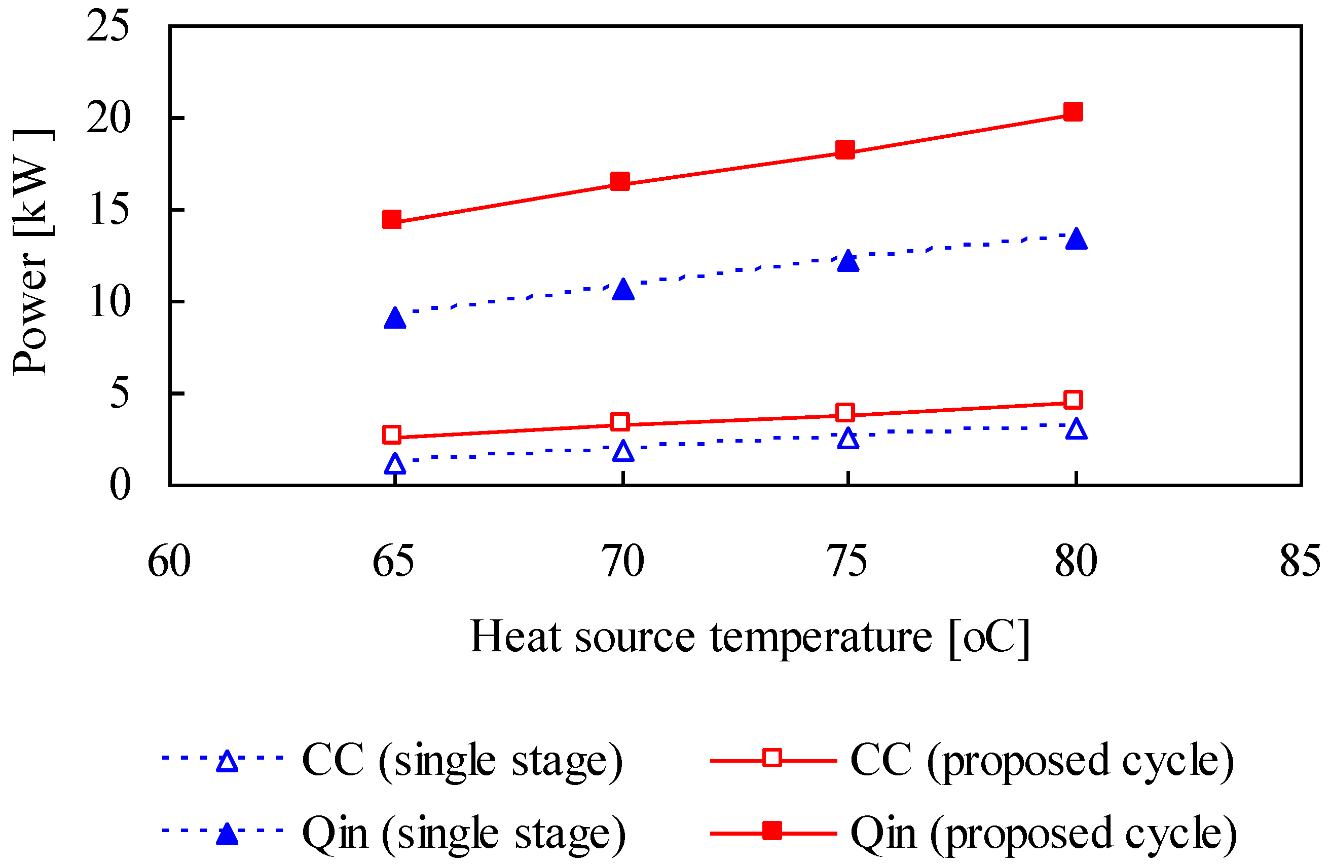 Energies 02 00531 g008